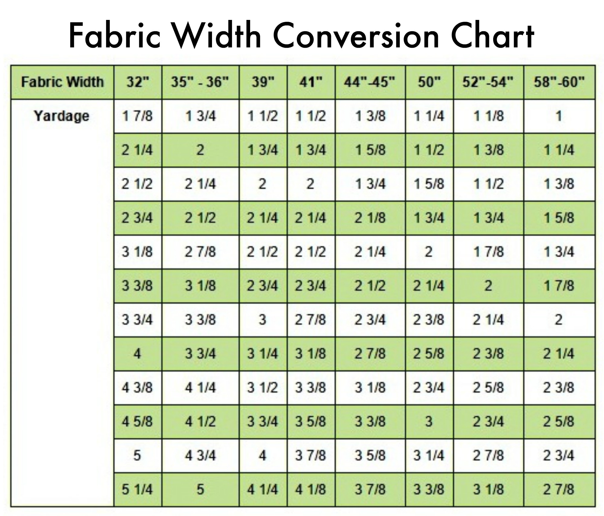 Conversion Chart For Fabric Widths